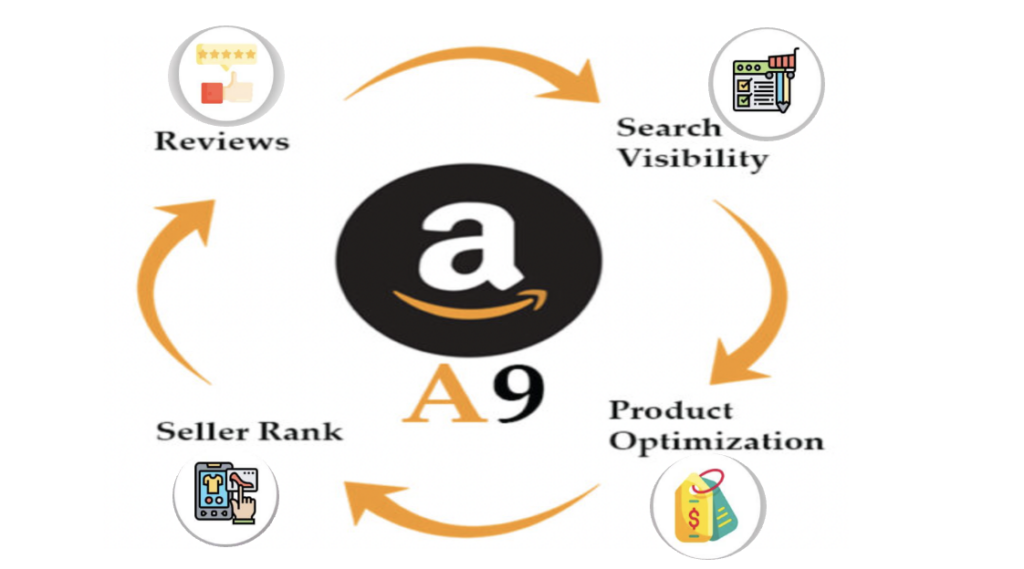 The Amazon A9 algorithm